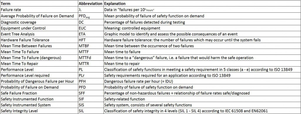 abbreviations