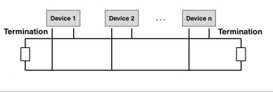 CANbus_topology