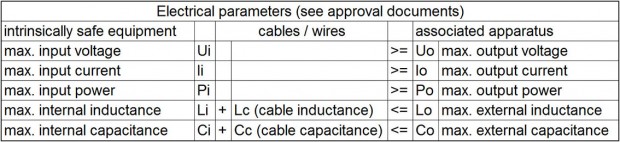 proof intrinsically safe