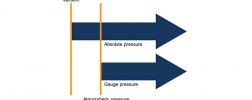 absolute pressure vs gauge pressure