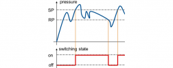 switching function hysteresis