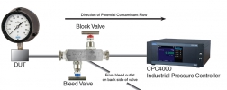 Block and Bleed Valve