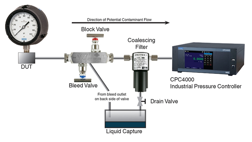 Block and Bleed Valve and Coalescing Filter