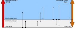 Selection criteria type of pressure