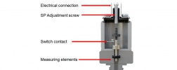 Material science of mechanical pressure switches