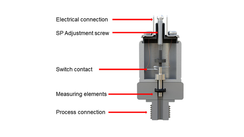 Material science of mechanical pressure switches