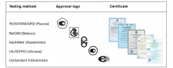 Metrological Certificate