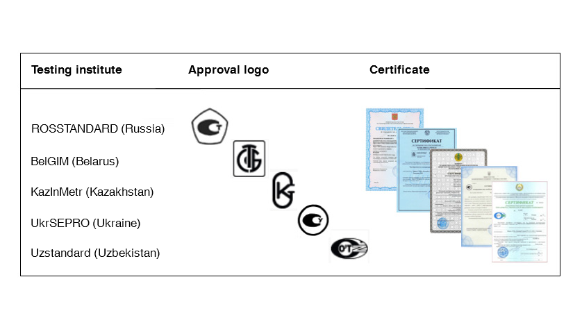 Metrological Certificate