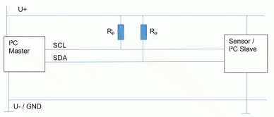 I²C circuit